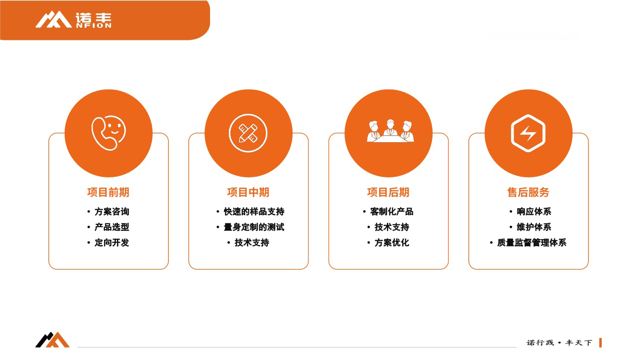 诺丰导热服务流程 诺丰导热服务流程